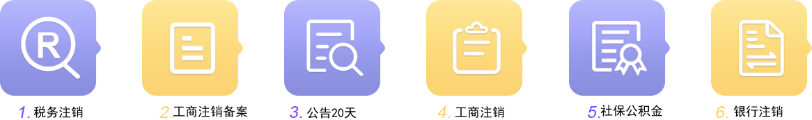 商標(biāo)注冊(cè)基本流程