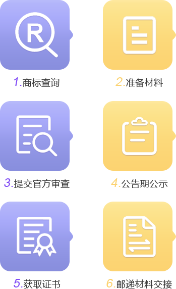 商標(biāo)注冊(cè)基本流程