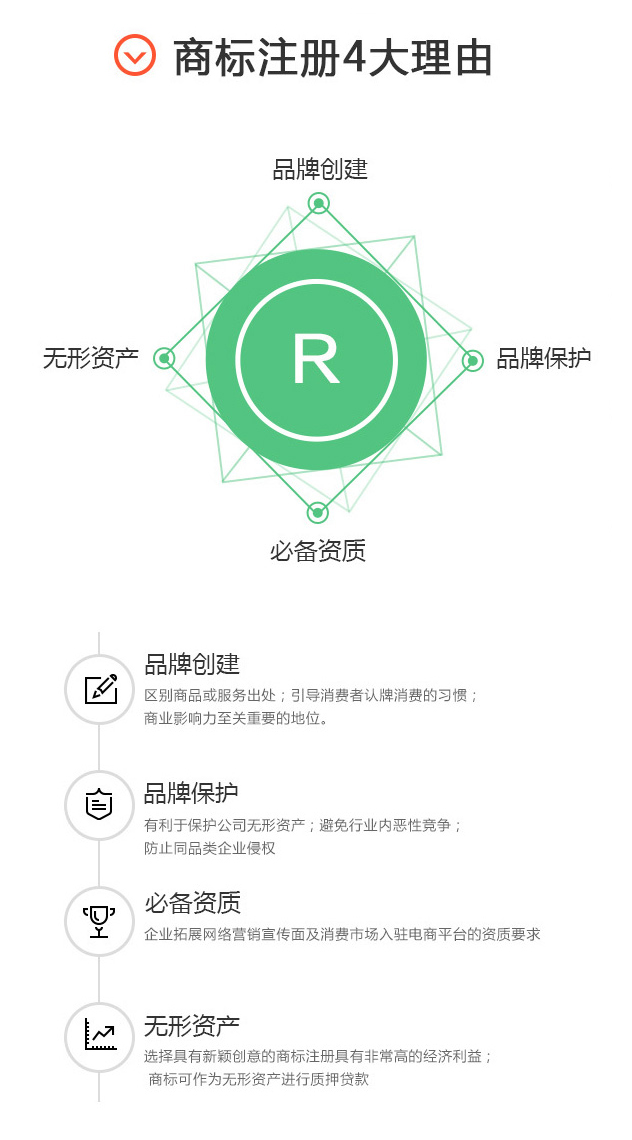 商標(biāo)注冊(cè)四大理由